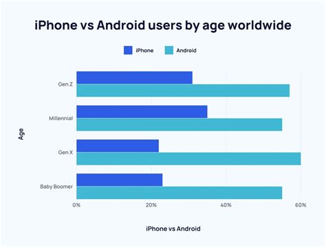 android net worth|iPhone vs. Android User & Revenue Statistics (2024) .